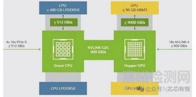 華為超節(jié)點(diǎn)芯片架構(gòu)深度解析 vs 英偉達(dá)算力芯片