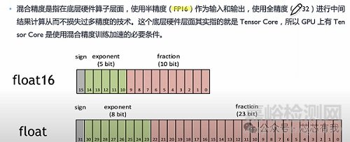 華為超節(jié)點(diǎn)芯片架構(gòu)深度解析 vs 英偉達(dá)算力芯片