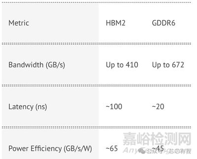 華為超節(jié)點(diǎn)芯片架構(gòu)深度解析 vs 英偉達(dá)算力芯片