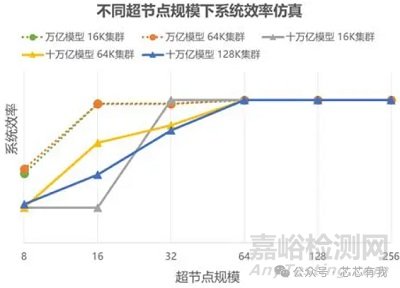 華為超節(jié)點(diǎn)芯片架構(gòu)深度解析 vs 英偉達(dá)算力芯片