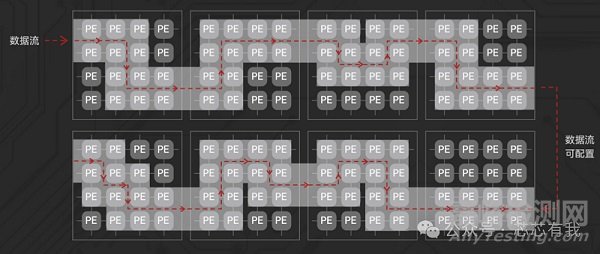 華為超節(jié)點(diǎn)芯片架構(gòu)深度解析 vs 英偉達(dá)算力芯片
