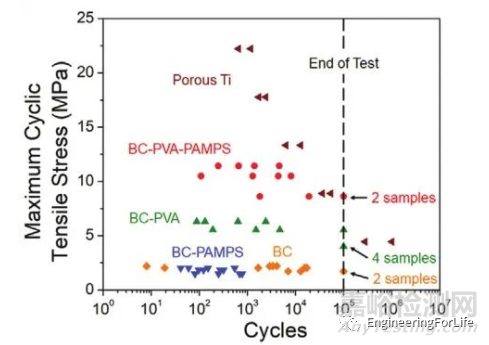 如何評價水凝膠的成軟骨能力？