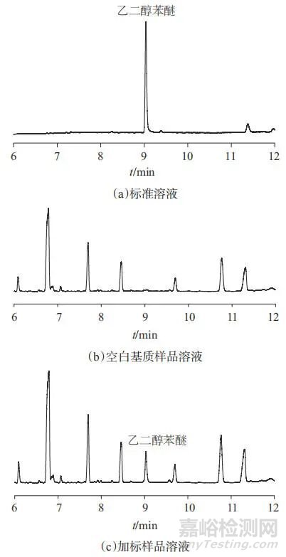 氣相色譜-質(zhì)譜法快速測定洗手液中乙二醇苯醚