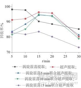 氣相色譜-質(zhì)譜法快速測定洗手液中乙二醇苯醚