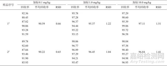 氣相色譜-質(zhì)譜法快速測定洗手液中乙二醇苯醚