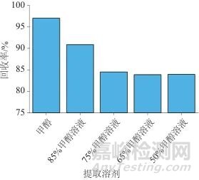 氣相色譜-質(zhì)譜法快速測定洗手液中乙二醇苯醚