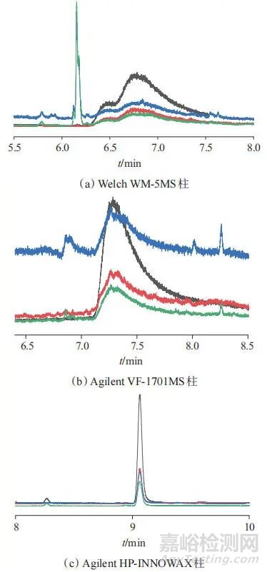 氣相色譜-質(zhì)譜法快速測定洗手液中乙二醇苯醚