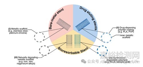 生物可降解支架，Bioactive Materials綜述！
