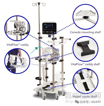 美敦力在歐洲推出新一代便攜ECMO