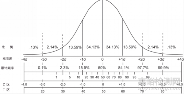剛剛，基于高通量測(cè)序法的胎兒染色體非整倍體（T21、T18、T13）檢測(cè)試劑盒注冊(cè)審查指導(dǎo)原則（2025年修訂版）征求意見(jiàn)稿（附全文）