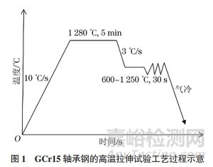 GCr15軸承鋼的高溫力學(xué)性能研究實(shí)驗(yàn)