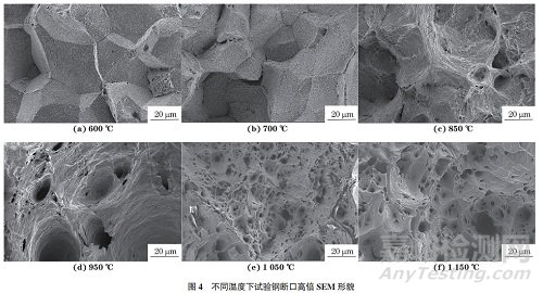 GCr15軸承鋼的高溫力學(xué)性能研究實(shí)驗(yàn)