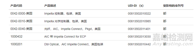強生自動Impella控制器（AIC）3個月4次一級召回