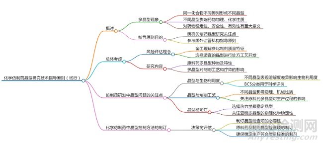 創(chuàng)新藥與仿制藥的晶型研究技術(shù)指導(dǎo)原則對(duì)比分析