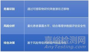 ICH Q3E包裝材料可提取物和可浸出物指南解讀