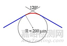 降低洛氏硬度測(cè)試的測(cè)量不確定度