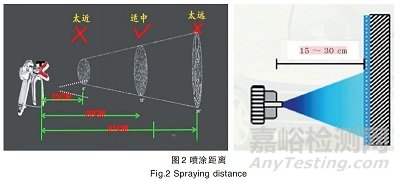 面漆流掛問(wèn)題的解決方法與預(yù)防措施