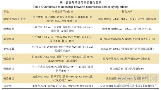 面漆流掛問(wèn)題的解決方法與預(yù)防措施
