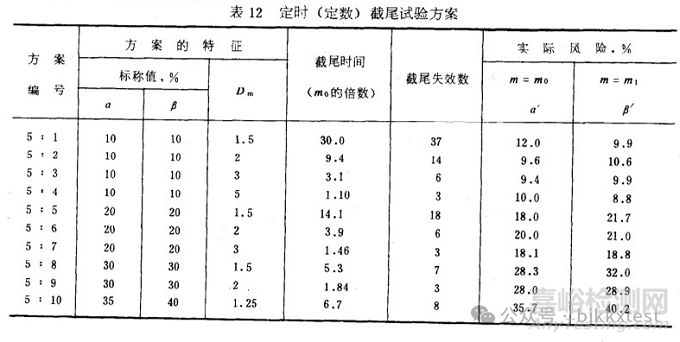 MTBF可靠性試驗方法