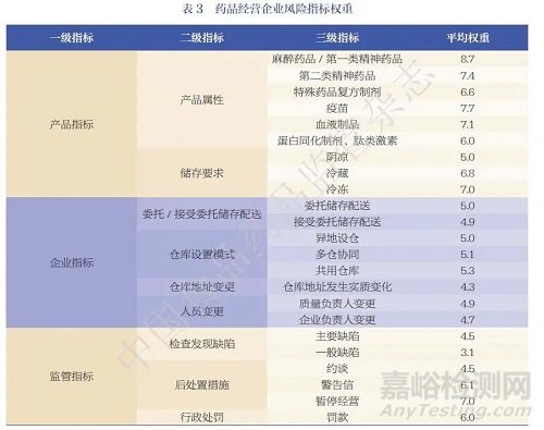 藥品日常監(jiān)督檢查標(biāo)準(zhǔn)化及相關(guān)數(shù)據(jù)應(yīng)用研究