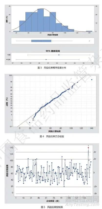 藥品日常監(jiān)督檢查標(biāo)準(zhǔn)化及相關(guān)數(shù)據(jù)應(yīng)用研究