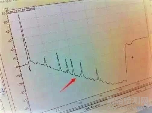 液相常見(jiàn)6種問(wèn)題色譜峰解決方法（有圖）