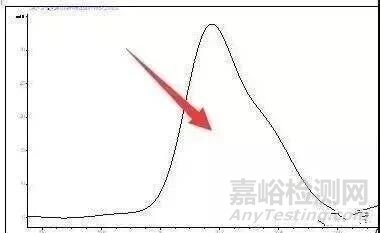液相常見(jiàn)6種問(wèn)題色譜峰解決方法（有圖）