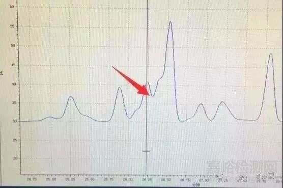 液相常見(jiàn)6種問(wèn)題色譜峰解決方法（有圖）