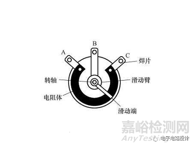 電位器的作用以及接線方式，電位器的應(yīng)用場合、選用原則
