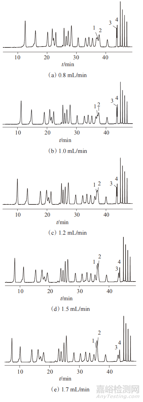 高效液相色譜法測(cè)定車內(nèi)空氣中25種醛酮類化合物