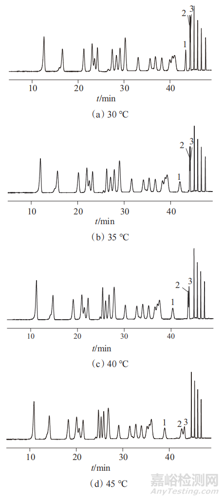 高效液相色譜法測(cè)定車內(nèi)空氣中25種醛酮類化合物