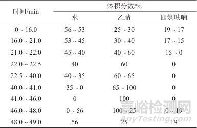 高效液相色譜法測(cè)定車內(nèi)空氣中25種醛酮類化合物