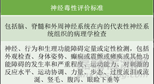 一般毒理學研究中的毒理學終點盤點