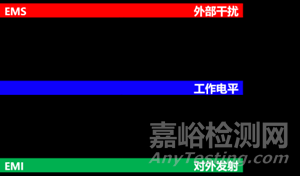 一文讀懂電磁兼容EMC