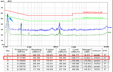 一文讀懂電磁兼容EMC