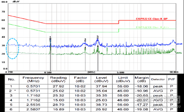 一文讀懂電磁兼容EMC