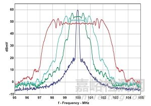 汽車電子硬件設(shè)計時鐘信號EMI降低方法