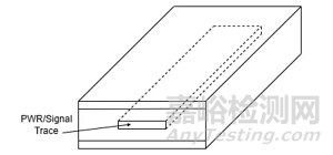 汽車電子硬件設(shè)計時鐘信號EMI降低方法