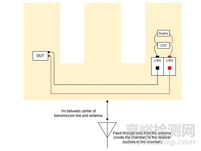汽車電子硬件設(shè)計時鐘信號EMI降低方法
