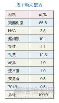粉末涂料抗泛白性能研究實(shí)驗(yàn)