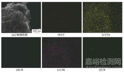 金屬有機(jī)骨架衍生 NiCo2O4/rGO復(fù)合材料的制備及其超級(jí)電容性能