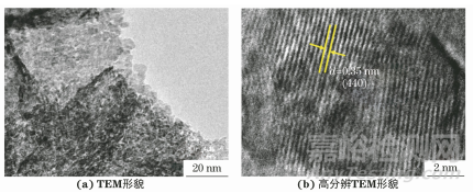 金屬有機(jī)骨架衍生 NiCo2O4/rGO復(fù)合材料的制備及其超級(jí)電容性能
