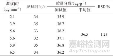 卡爾·費(fèi)休庫(kù)倫法測(cè)定雙草酸硼酸鋰和雙氟草酸硼酸鋰中水分
