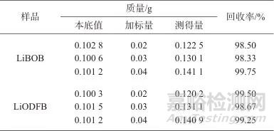 卡爾·費(fèi)休庫(kù)倫法測(cè)定雙草酸硼酸鋰和雙氟草酸硼酸鋰中水分