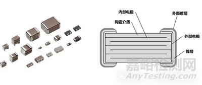 多層陶瓷電容器（MLCC）的失效模式與失效分析案例