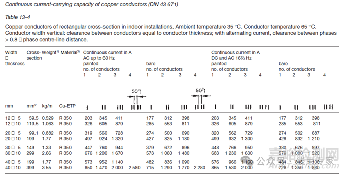 銅排溫升及載流量計算方法