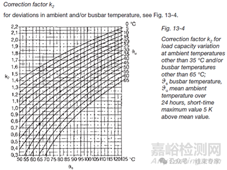 銅排溫升及載流量計算方法