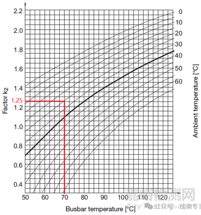 銅排溫升及載流量計算方法