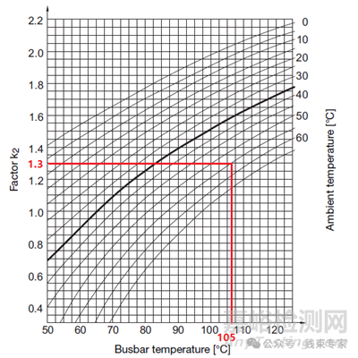 銅排溫升及載流量計算方法