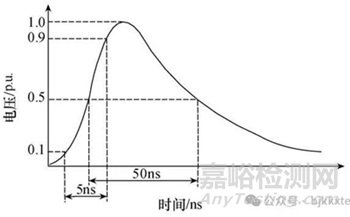 電快速瞬變脈沖群（EFT/B）測(cè)試標(biāo)準(zhǔn)方法與注意事項(xiàng)